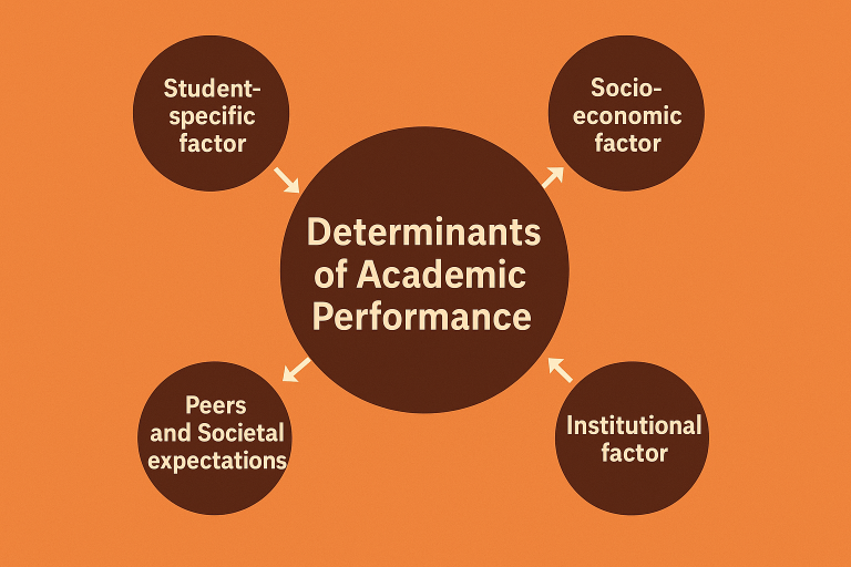 The four main categories of factors that greatly influences academic performance according to Craig Educational Consult